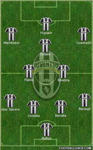 Juventus Formation 2017