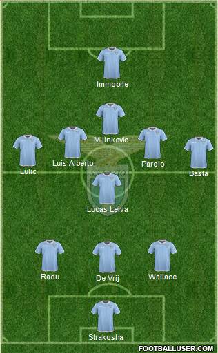 S.S. Lazio Formation 2017