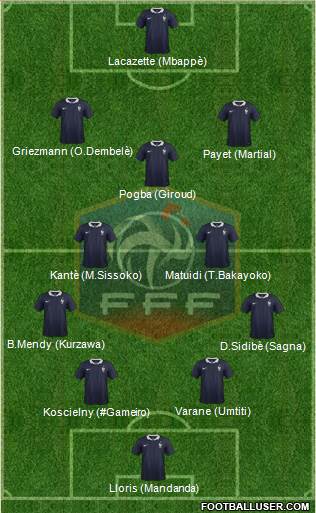 France Formation 2017