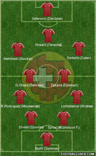 Switzerland Formation 2017