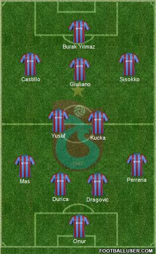 Trabzonspor Formation 2017