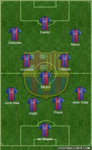 F.C. Barcelona Formation 2017