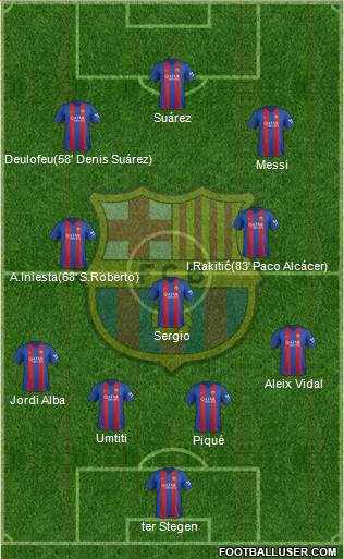 F.C. Barcelona Formation 2017