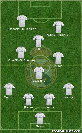 Real Madrid C.F. Formation 2017