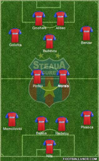 FC Steaua Bucharest 4-2-3-1 football formation