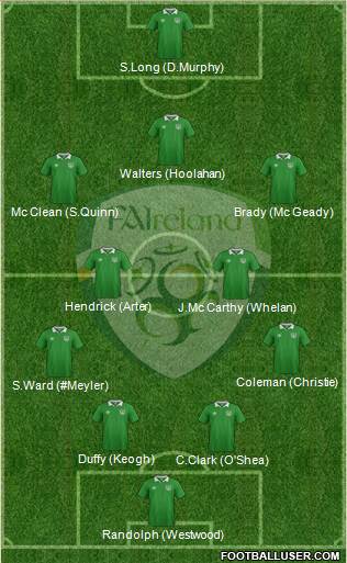 Ireland Formation 2017