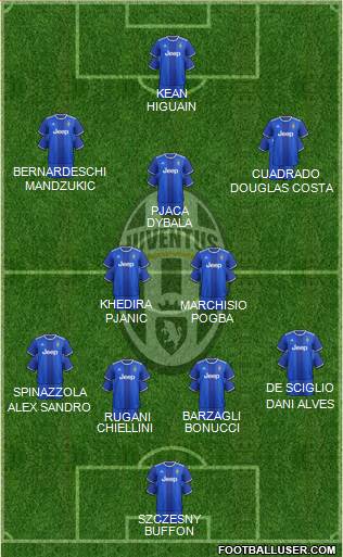 Juventus Formation 2017