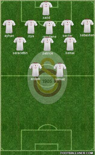 Galatasaray SK Formation 2017