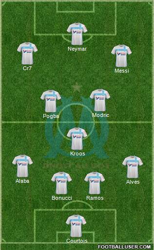 Olympique de Marseille Formation 2017