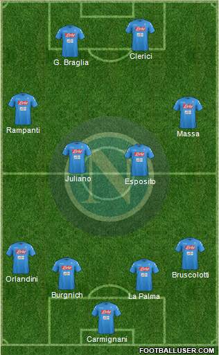 Napoli Formation 2017
