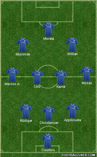 Chelsea Formation 2017