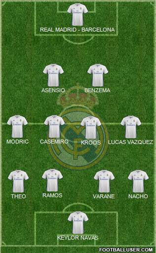 Real Madrid C.F. Formation 2017