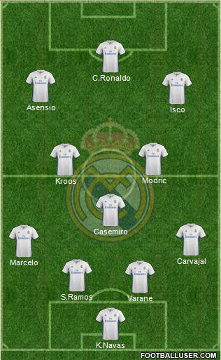 Real Madrid C.F. Formation 2017