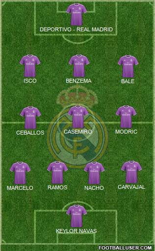 Real Madrid C.F. Formation 2017