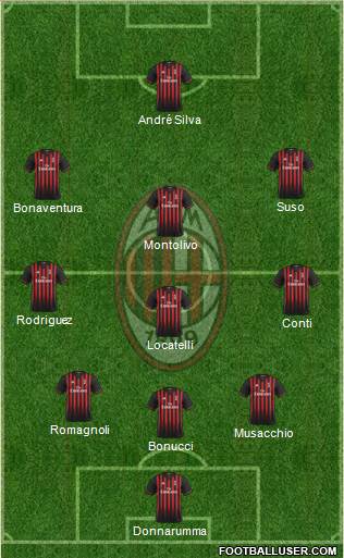 A.C. Milan Formation 2017