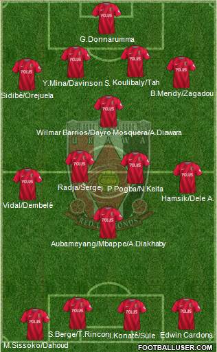 Urawa Red Diamonds Formation 2017