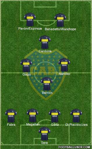 Boca Juniors Formation 2017