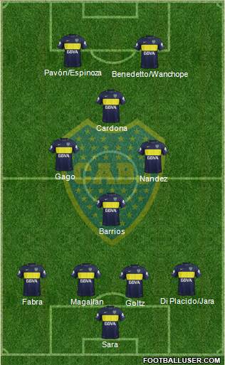 Boca Juniors Formation 2017