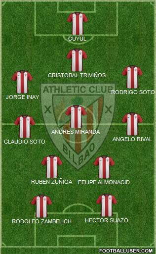 Bilbao Athletic Formation 2017