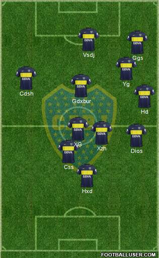 Boca Juniors Formation 2017