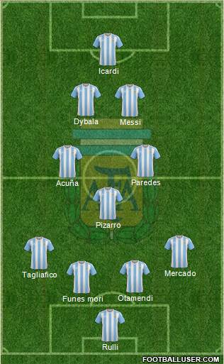 Argentina Formation 2017