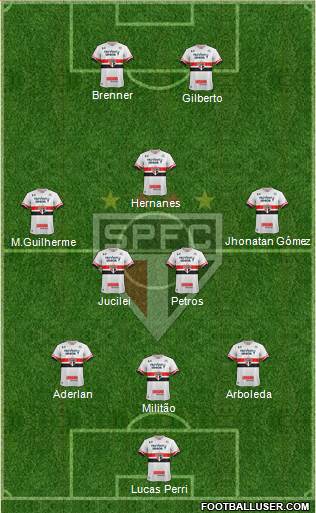 São Paulo FC Formation 2017