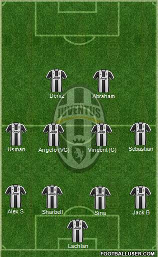 Juventus Formation 2017