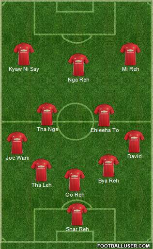 Manchester United Formation 2017