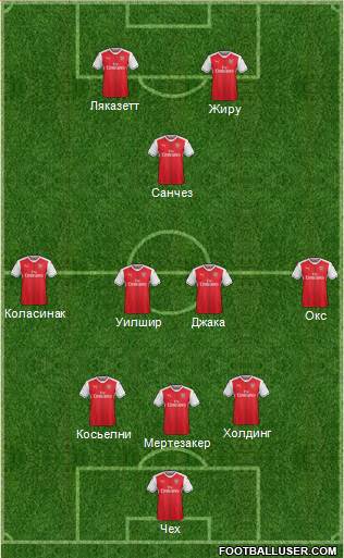 Arsenal Formation 2017