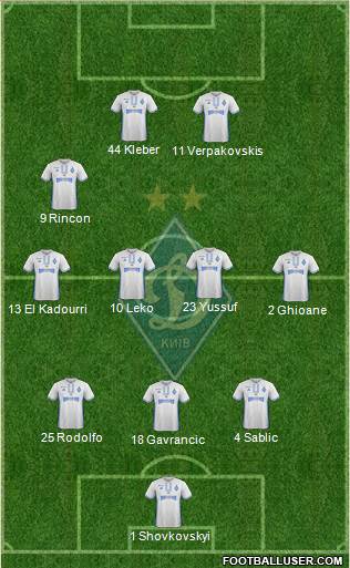 Dinamo Kiev Formation 2017