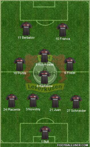 Bayer 04 Leverkusen Formation 2017