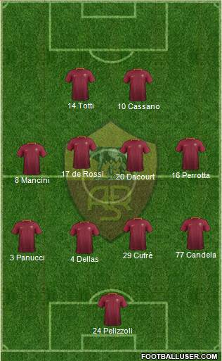 AS Roma Formation 2017