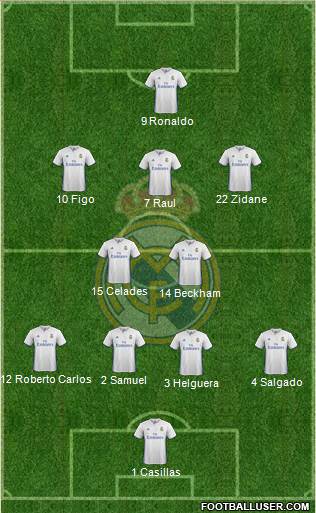 Real Madrid C.F. Formation 2017