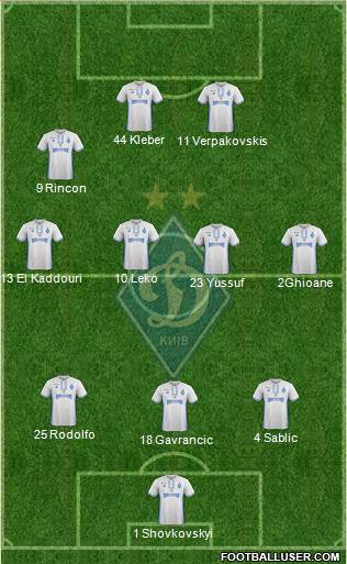 Dinamo Kiev Formation 2017