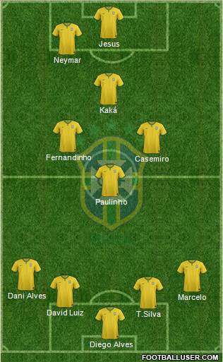 Brazil Formation 2017