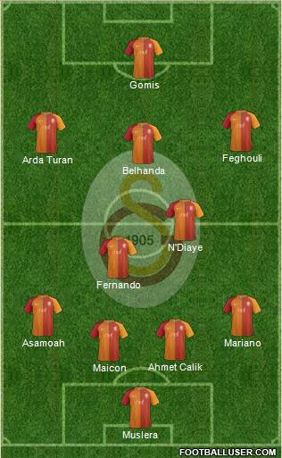 Galatasaray SK Formation 2017