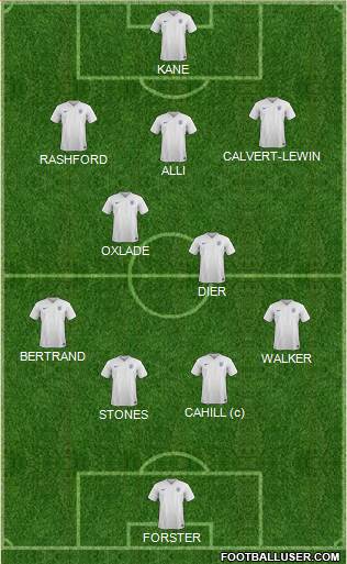 England Formation 2017