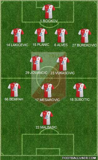 FK Vojvodina Novi Sad Formation 2017