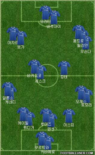 Chelsea Formation 2017