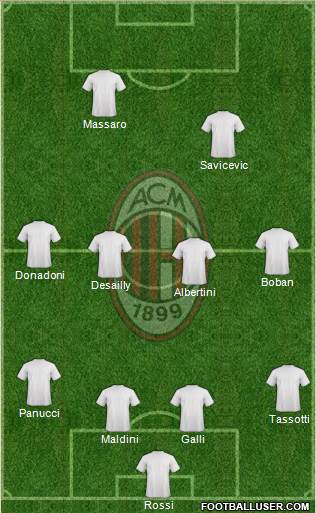 A.C. Milan Formation 2017