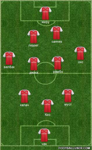Arsenal Formation 2017