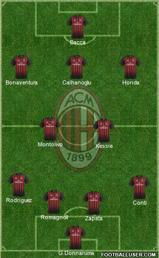 A.C. Milan Formation 2017