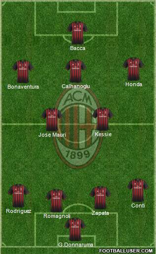 A.C. Milan Formation 2017