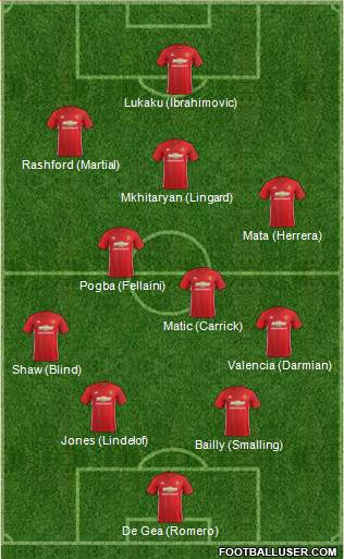 Manchester United Formation 2017