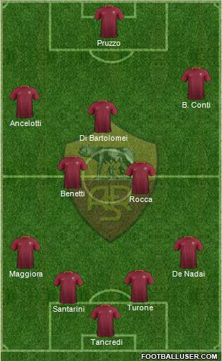 AS Roma Formation 2017