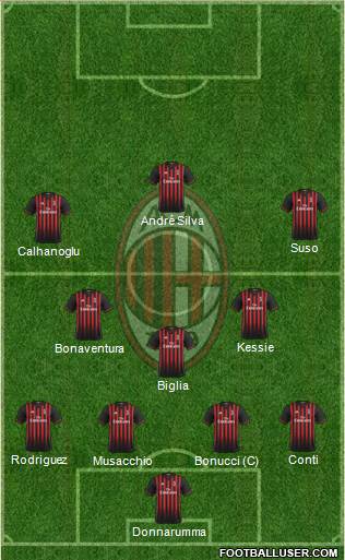A.C. Milan Formation 2017