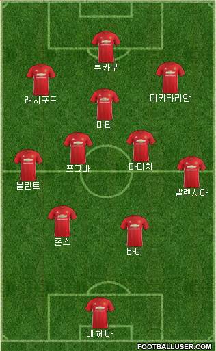 Manchester United Formation 2017