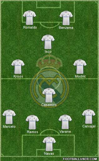Real Madrid C.F. Formation 2017