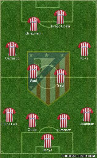 C. Atlético Madrid S.A.D. Formation 2017