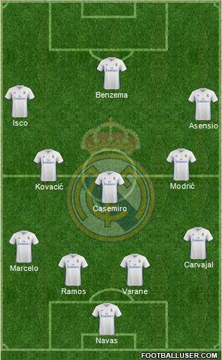 Real Madrid C.F. Formation 2017